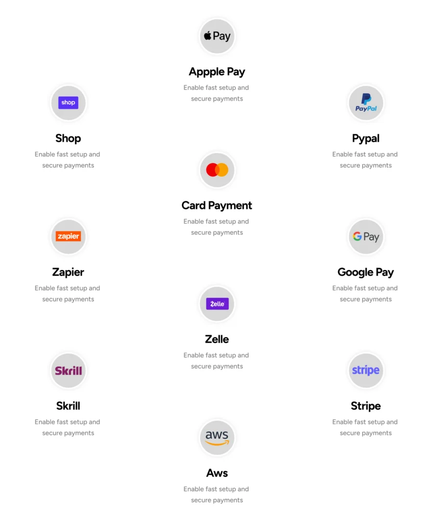 30+ Shopify payment gateways integration