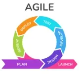 Transparent Agile Development Process
