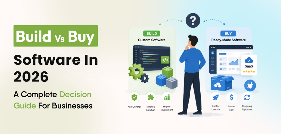 Build vs Buy Software comparison graphic.