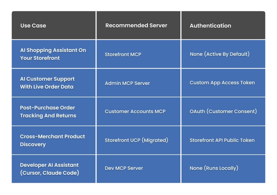 Shopify MCP Servers