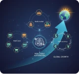 Multi-Store & Global Commerce Automation