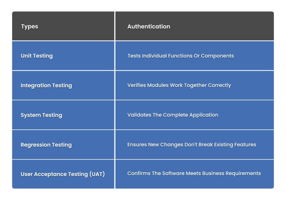 Software testing types