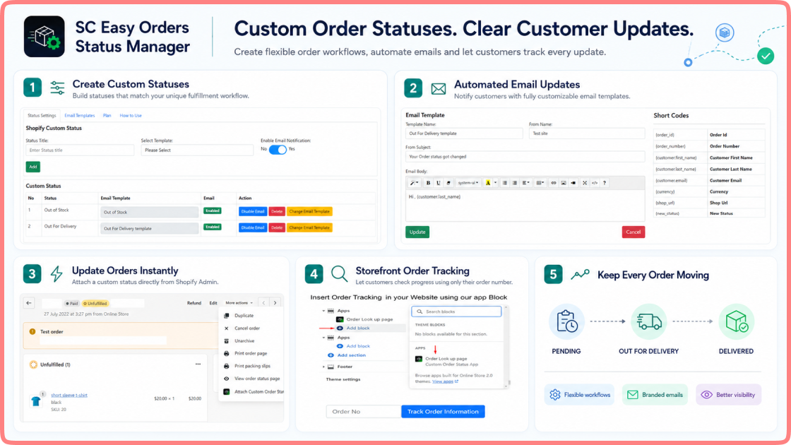 SC Easy Orders Status Manager Shopify app