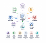 data Synchronization