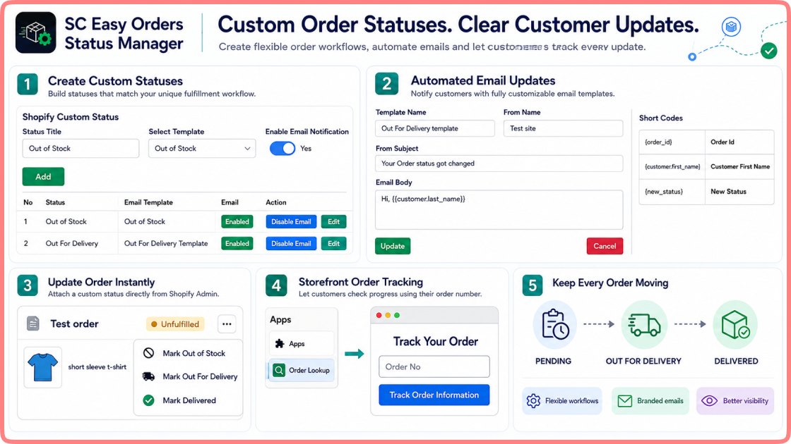 sc easy order manner